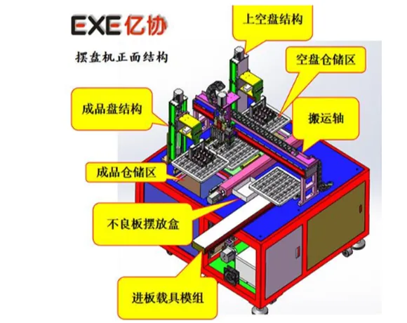Front Structure of the Placement Machine
