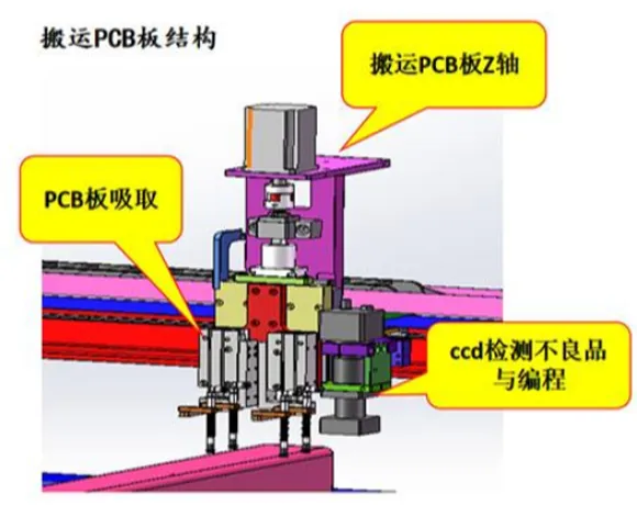 PCB Handling Structure
